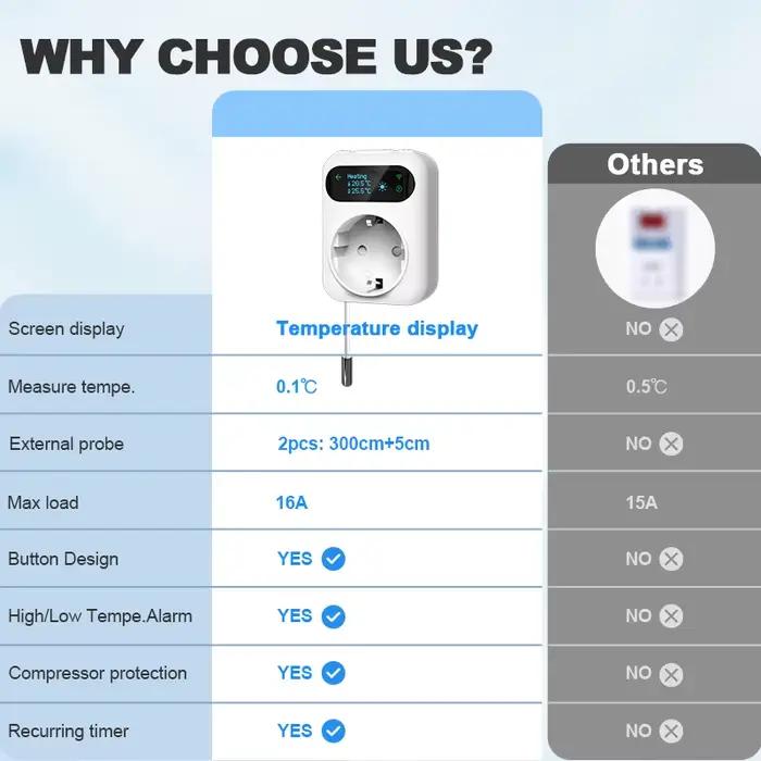 Tuya – prise de Thermostat numérique WIFI 16A
