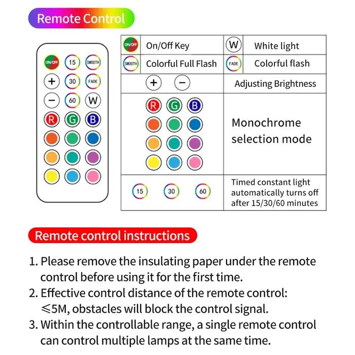 Lumière ambiante RGB avec télécommande