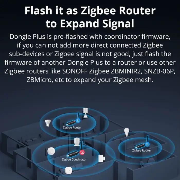 SONOFF ZBDongle-E Zigbee 3.0 Dongle Plus V2 Hub de Coordonnateur Passerelle pour Home Assistant Zigbee2MQTT HA ZHA Z2M Contrôle Local à 100%