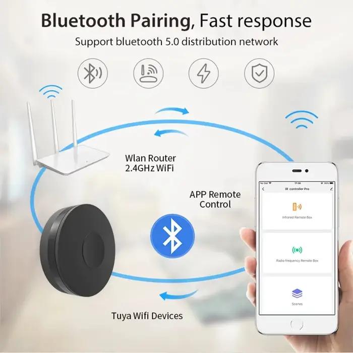 Tuya – télécommande intelligente Wifi RF IR pour maison intelligente