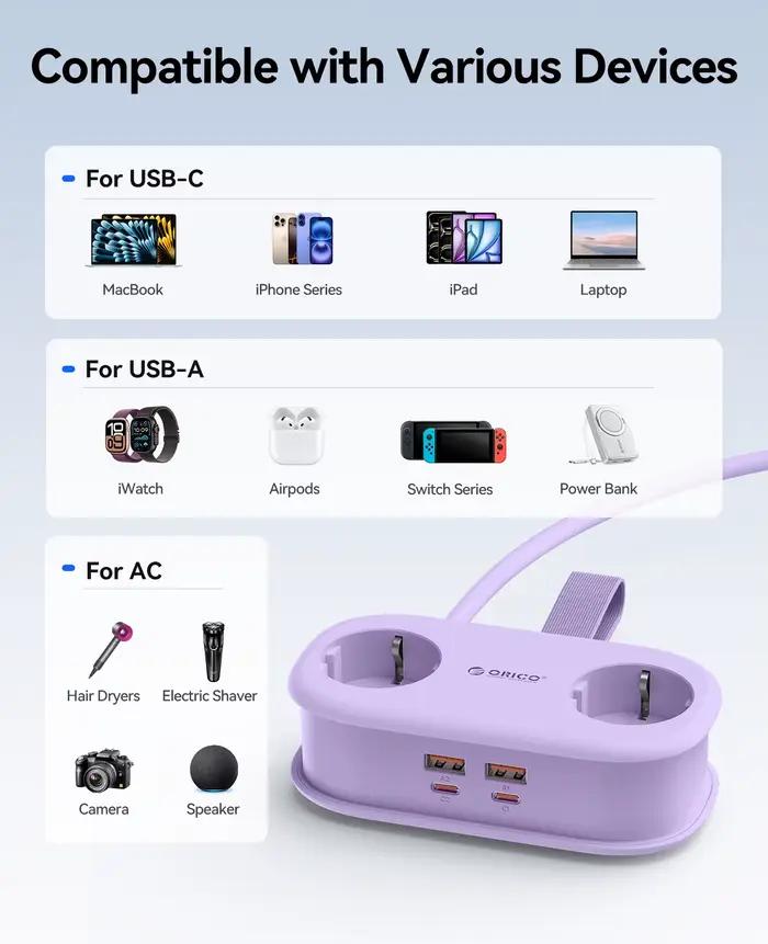 ORICO – multiprise de voyage Portable 65W GaN