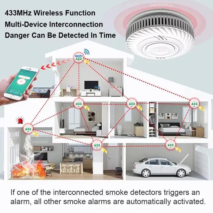Détecteur de fumée sans fil multi-appareils WiFi Tuya et interconnecté 433 MHz