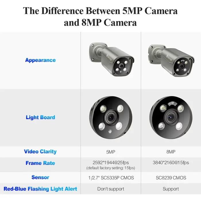 Techage-Caméra de surveillance extérieure POE IP 4K