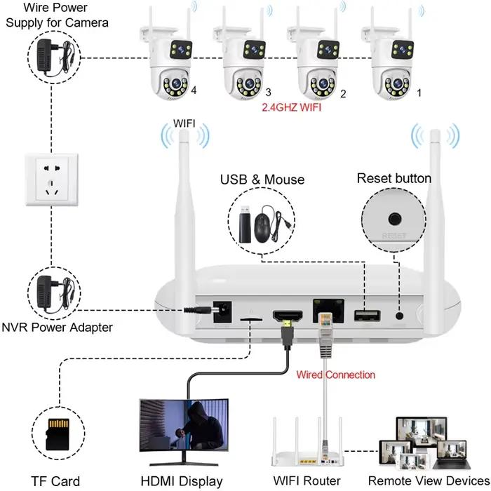 Système de caméras IP Smar 6MP à double objectif, kit de surveillance vidéo 8CH NVR, caméra de sécurité extérieure PTZ WIFI, kit de sécurité maison intelligente pour usage intérieur/extérieur