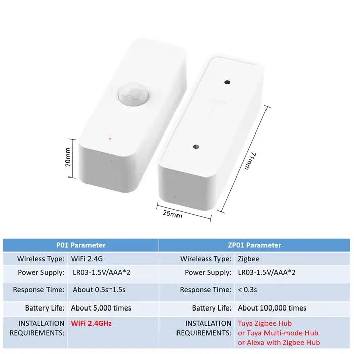 Capteur de mouvement WiFi Zigbee PIR