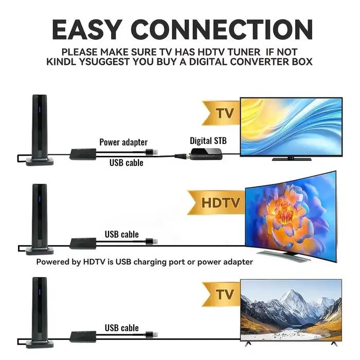 Antenne TV Intérieure TTAKA7 pour Téléviseurs Intelligents Haute Portée Numérique HD avec Amplificateur de Signal pour Canaux Locaux 4K 1080P Usage Intérieur et Extérieur Occasions Spéciales