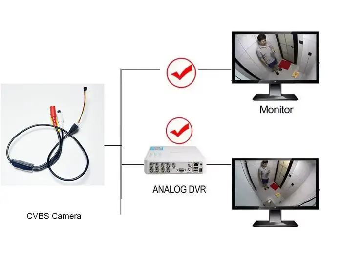 Nouvelle mini caméra analogique super compacte 700TVL CMOS couleur