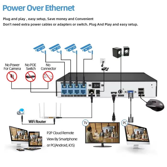 Kit de système de sécurité de caméra de vidéosurveillance POE