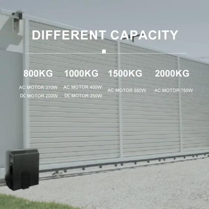 Fabricant SLG-C-1500-AC - Moteur de portail automatique à ressort direct/interrupteur de fin de course magnétique avec télécommande