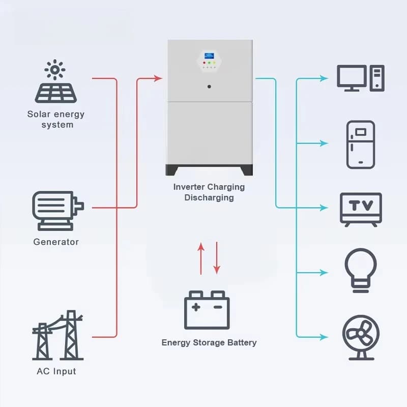 Station de charge solaire DC tout-en-un personnalisée de 12,3 kW pour véhicules électriques résident