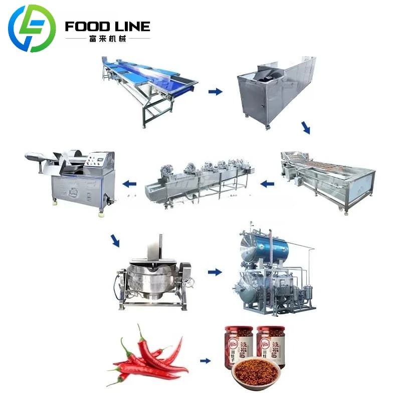 Ligne de production de sauce chili artisanale, équipement de fabrication de sauce bouillie fraîche à