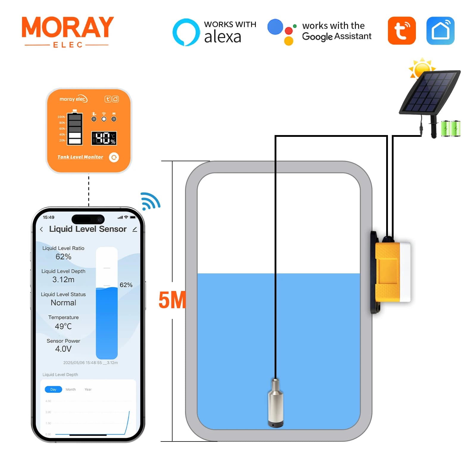 Moray ME202RSP 5M RF433 panneau solaire WIFI LED affichage longue Distance alarme à distance réservo