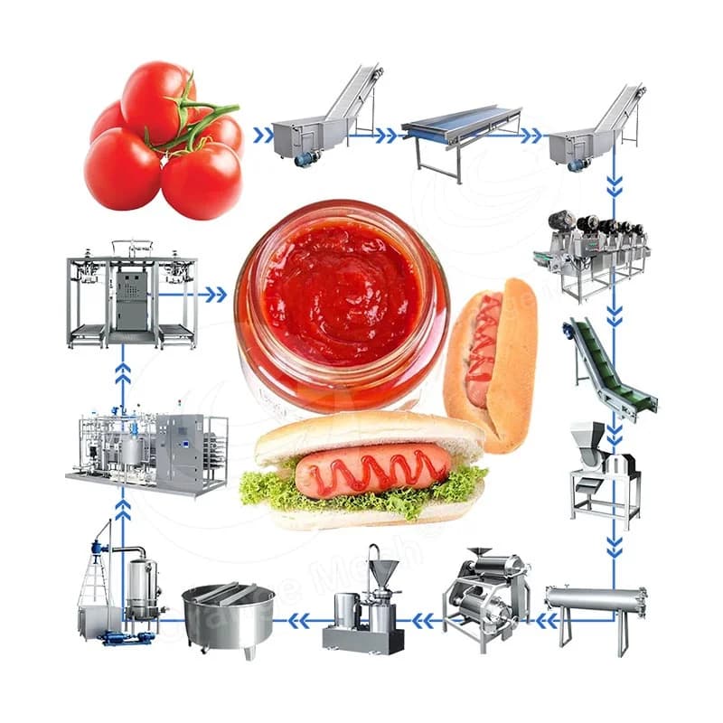 Ligne de production de purée de tomates, machine de fabrication de sauce, obtenez le prix pour une u