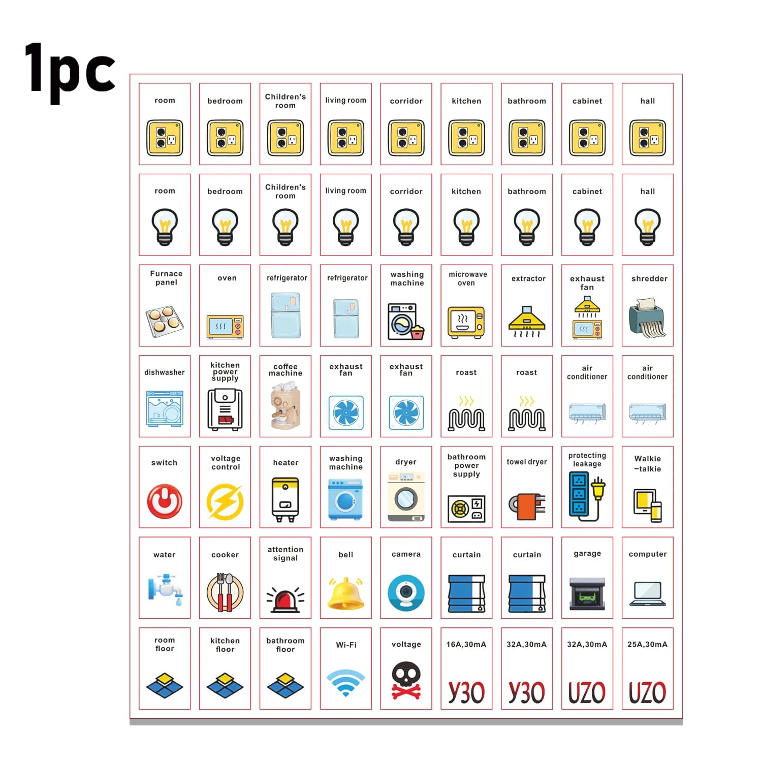 Étiquettes autocollantes pour panneaux de compteur électrique, ensemble d'autocollants d'étiquettes