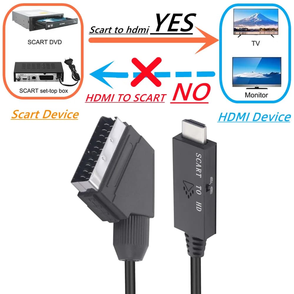Convertisseur Scart vers HDMI 1M, Scart HDMI 1080P avec câble d'entrée Scart, port de sortie HDMI po