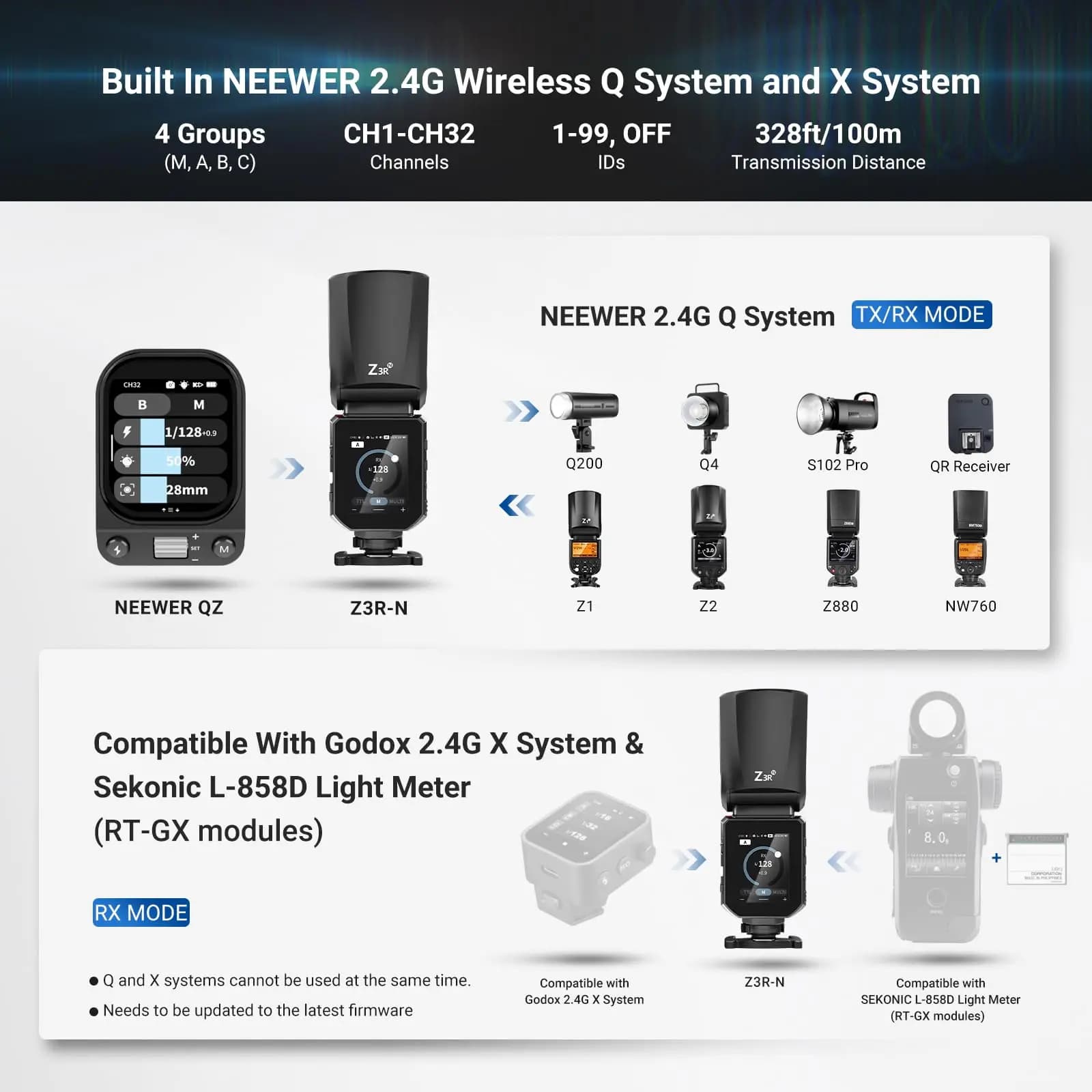 NEEWER Z3R Z3 R 100Ws 2.4G TTL Flash de studio à tête ronde pour appareils photo Sony Canon Nikon Fu
