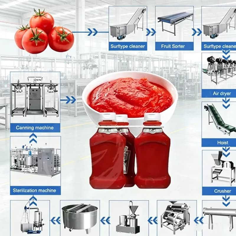 Machine de fabrication de ketchup de tomate, ligne de production de confiture de fruits, machine de