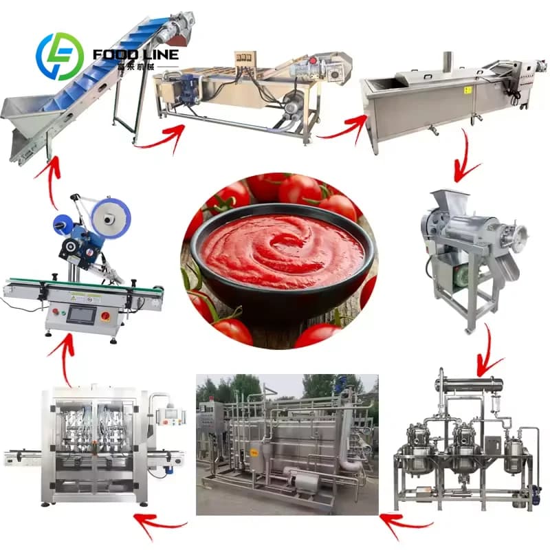 Ligne de production de sauce tomate industrielle entièrement automatisée et personnalisée, équipemen