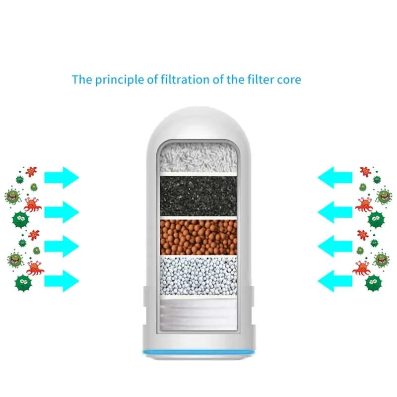 Anies-Purificateur d'eau avec cartouche filtrante en céramique lavable, filtre à eau du robinet, per