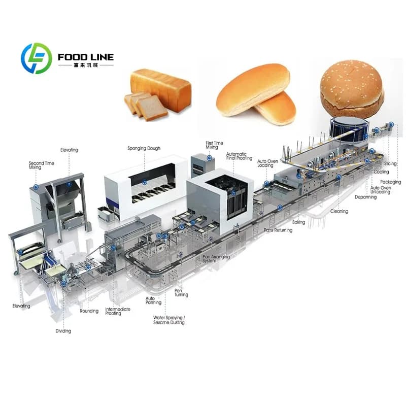 Ligne de production de boulangerie professionnelle, ensemble de machines automatiques pour la produc