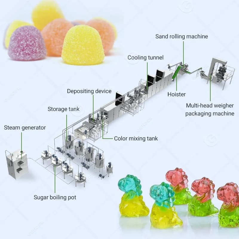 Machine de fabrication de bonbons gélifiés en forme de canne à sucre pour snacks à la gélatine dure,