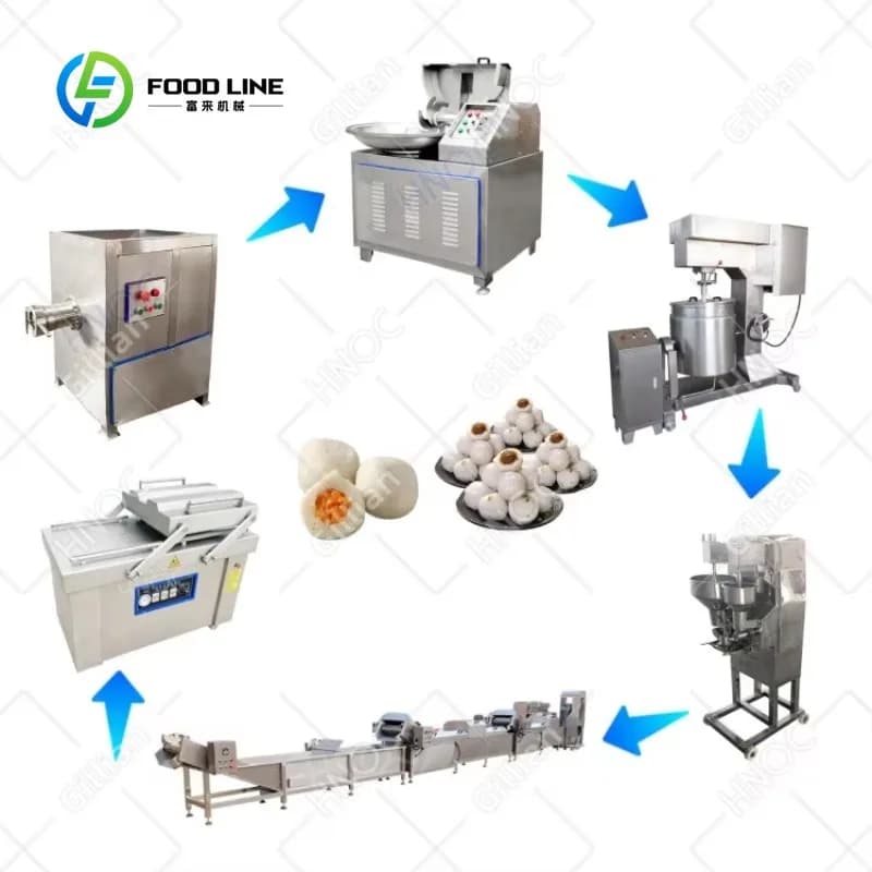 Machine à fabriquer des boulettes de viande de haute qualité personnalisée, ligne de production auto