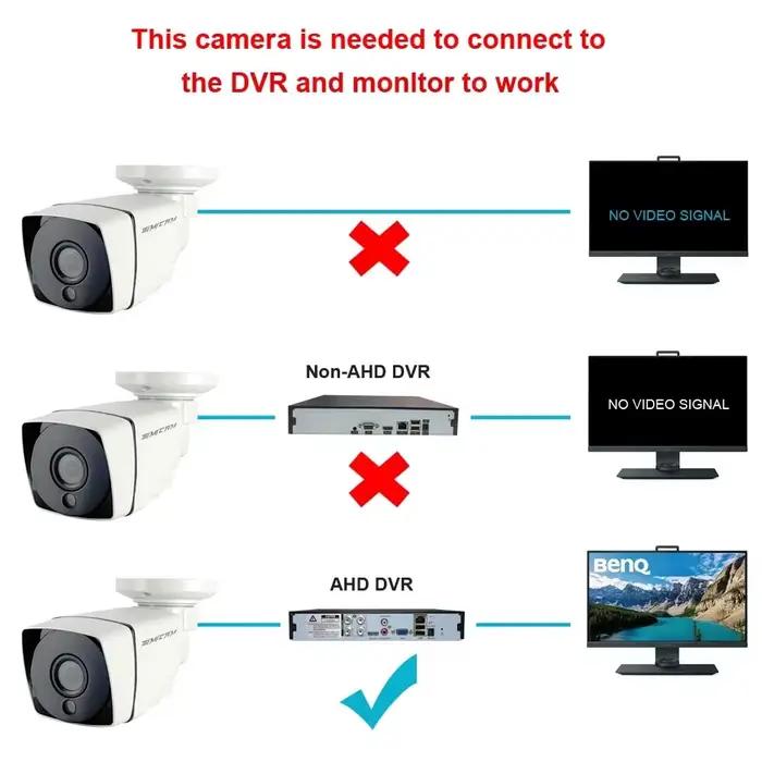 Caméra de sécurité analogique HD 720p/1080p SIMICAM avec filtre IR-CUT pour surveillance intérieure et extérieure, résistance aux intempéries, vision nocturne, installation facile et haute qualité d'image pour maison et bureau