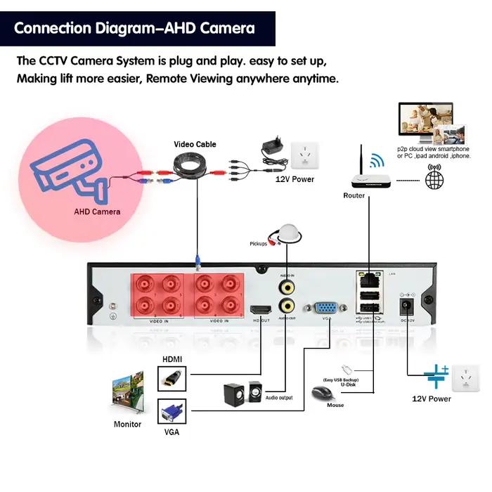 Caméra de Surveillance dôme extérieure PTZ 5MP AHD