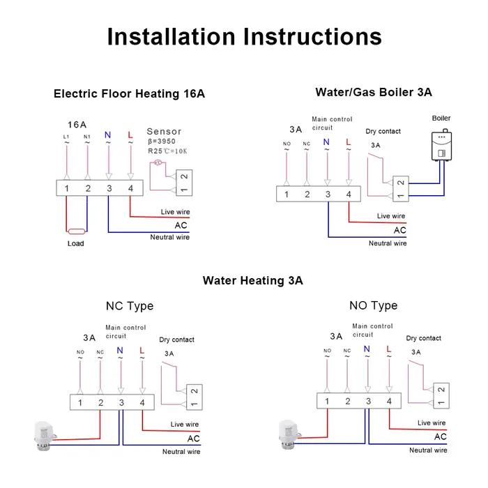 Thermostat intelligent WiFi AVATTO