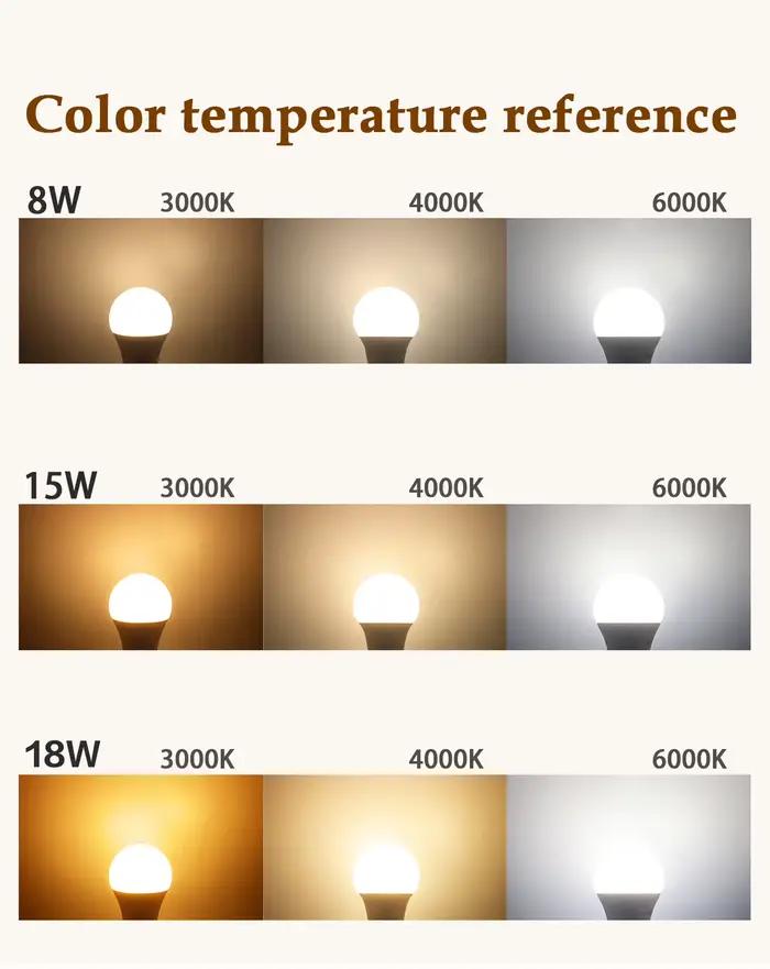 Ampoule LED à base E27 B22 3 couleurs réglables 121V-240V pour chambre création ambiance lumineuse durable écoénergétique occasions spéciales