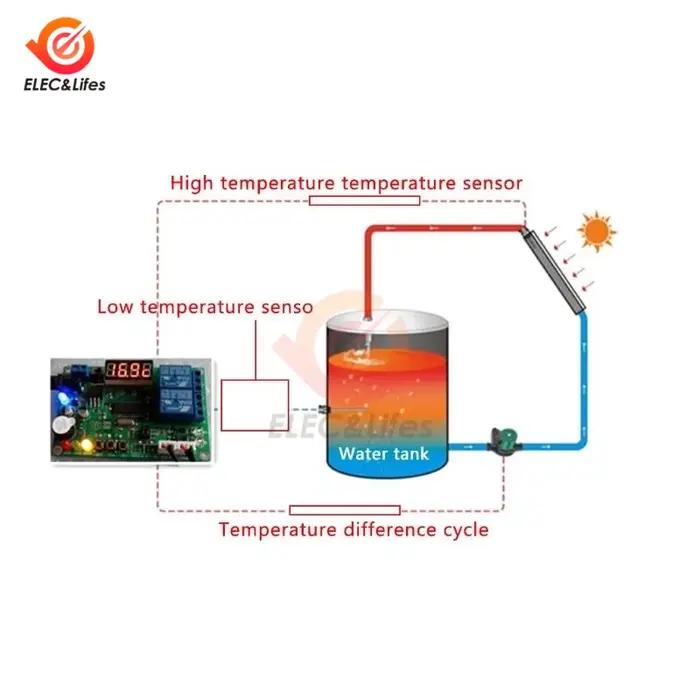Régulateur de température intelligent numérique LED