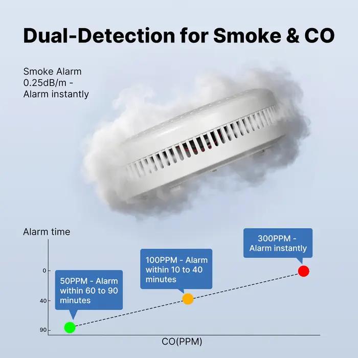 Détecteur de fumée et de monoxyde de carbone intelligent MOES Tuya Zigbee sirène sonore 85 dB sécurité domestique surveillance à distance via application pour maison intelligente protection contre la fumée et le monoxyde de carbone occasions familiales