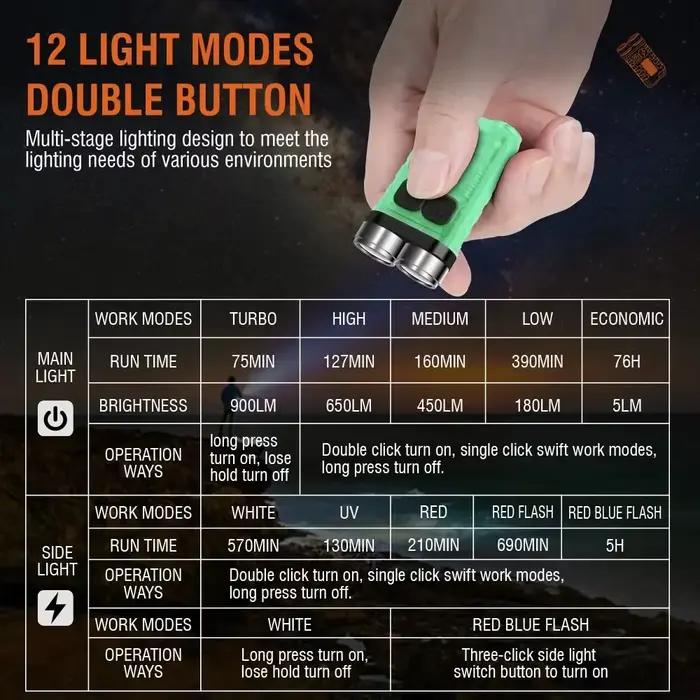 Mini porte-clés Portable lampe de poche LED TYPE C Rechargeable Camping randonnée lanterne haute pui