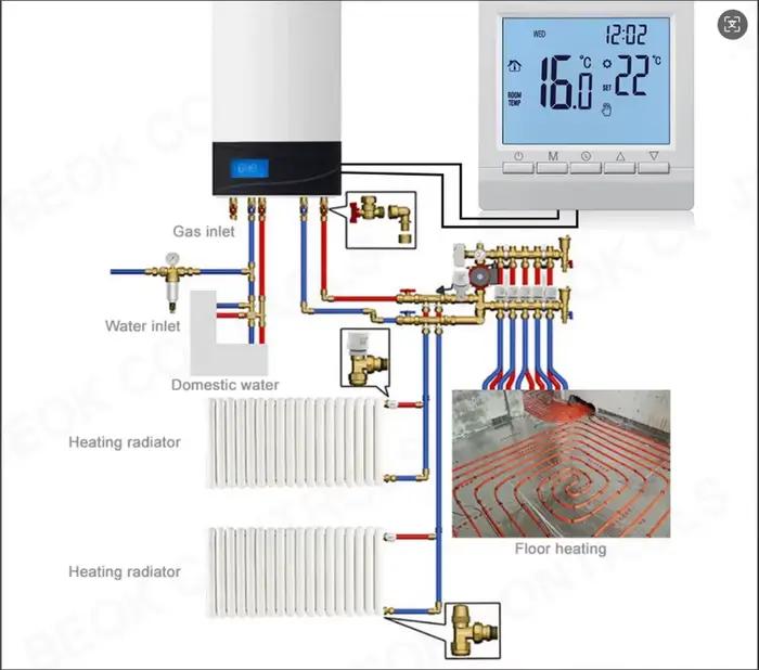 Thermostat de chambre programmable avec batterie pour contrôle de la température de chauffage à gaz, installation murale, fonction antigel, sécurité enfant, programmation hebdomadaire, sans Wi-Fi, pour usage domestique