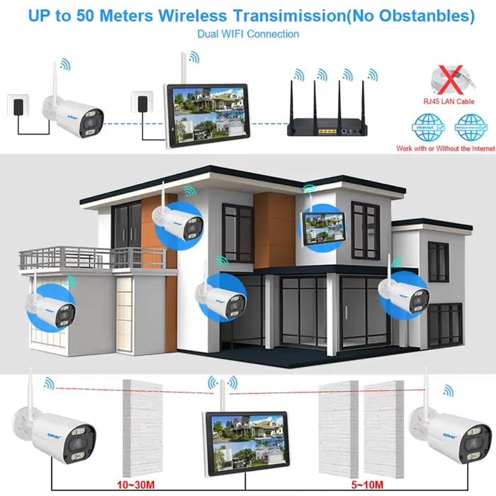 Caméra de surveillance Smar 3MP/5MP avec moniteur 10,1 pouces, détection de mouvement, détection de forme humaine, support H.265, surveillance en temps réel, système de télévision NTSC/PAL, compatible avec iOS, Android et Windows Mobile, kit d'enregistrement vidéo à offrir pour maison ou entreprise