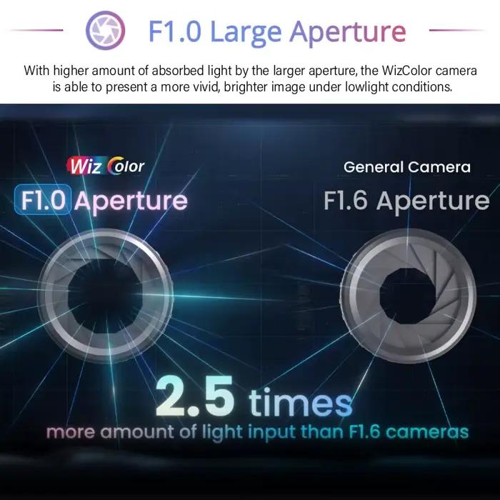 Dahua 4MP 8MP Wizcolor caméra IP 4K HD Vision nocturne lumineux comme jour intégré micro 4K détection intelligente HDW2449T-S-PRO -HDW2849T-S-PRO