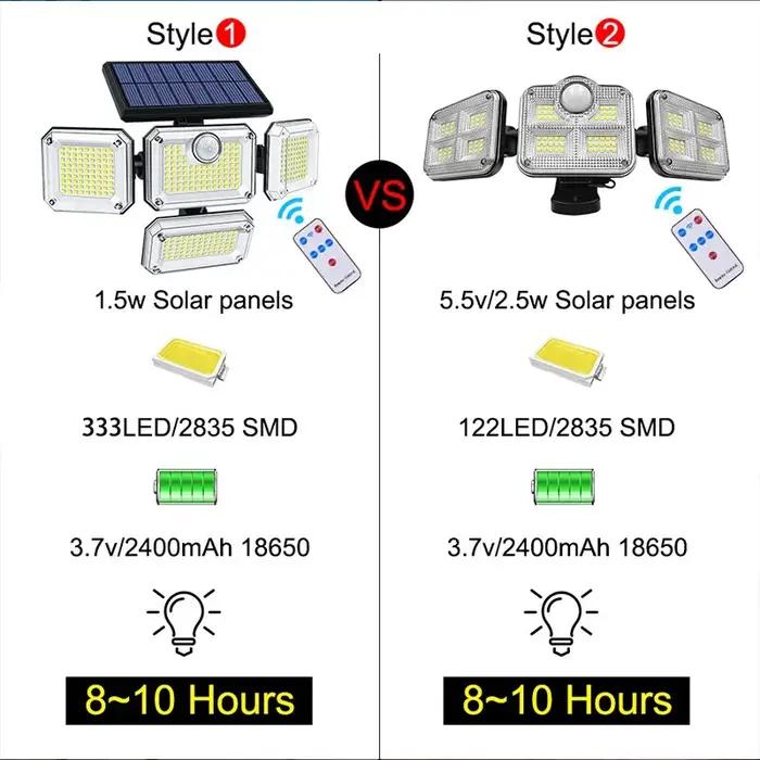 20w lumière solaire 122/333led IP65 étanche extérieure intérieure lampe de jardin solaire avec tête