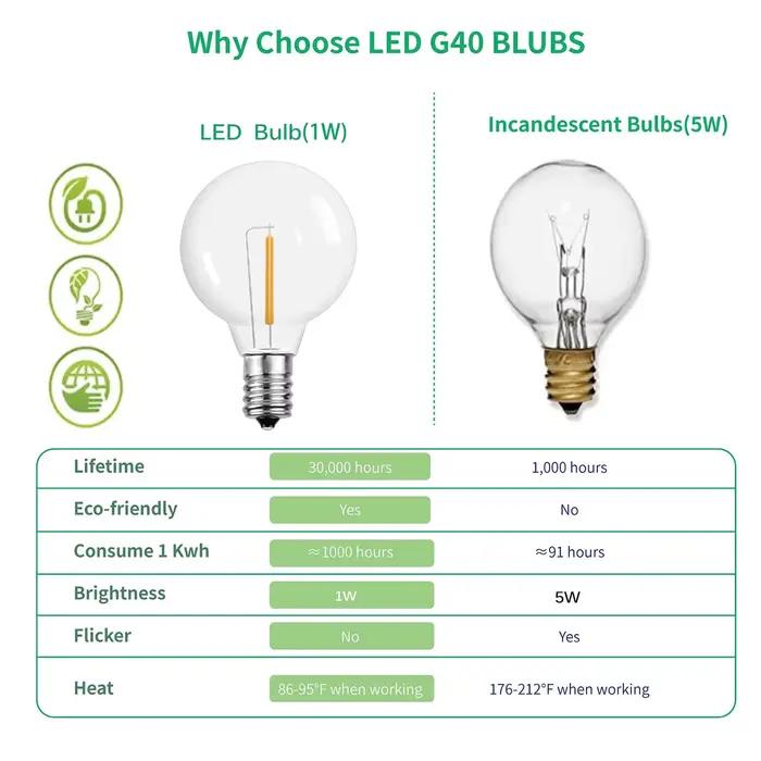 6/25 pièces E12 LED ampoule extérieure G40 pour LED chaîne lumières chaîne Globe chaîne