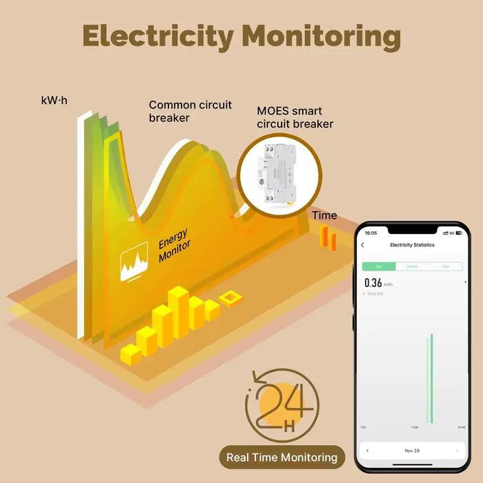 MOES Tuya Zigbee disjoncteur intelligent 63A ensemble de seuil d'alarme moniteur d'électricité V0 ignifuge