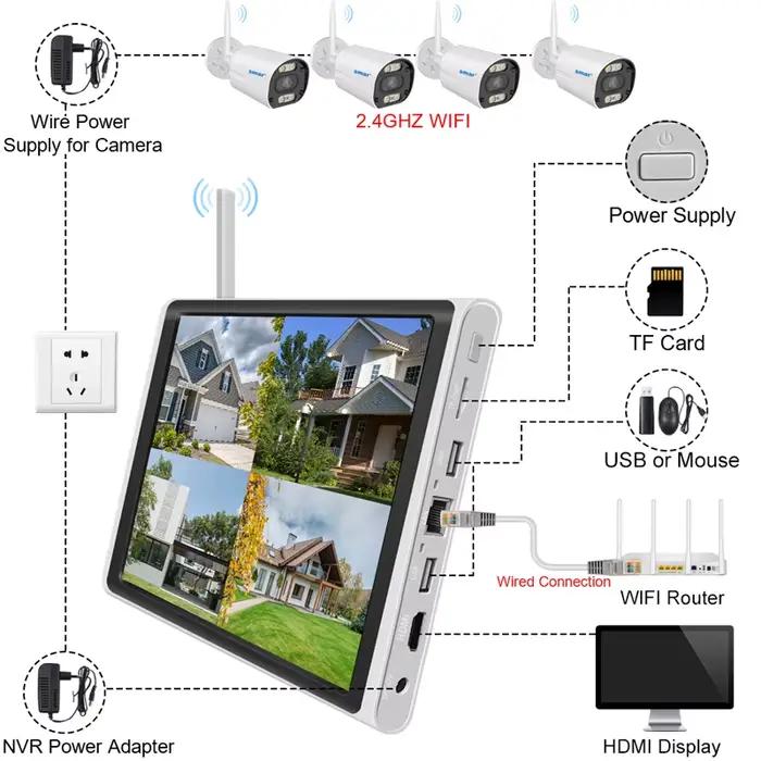 Caméra de surveillance Smar 3MP/5MP avec moniteur 10,1 pouces, détection de mouvement, détection de forme humaine, support H.265, surveillance en temps réel, système de télévision NTSC/PAL, compatible avec iOS, Android et Windows Mobile, kit d'enregistrement vidéo à offrir pour maison ou entreprise