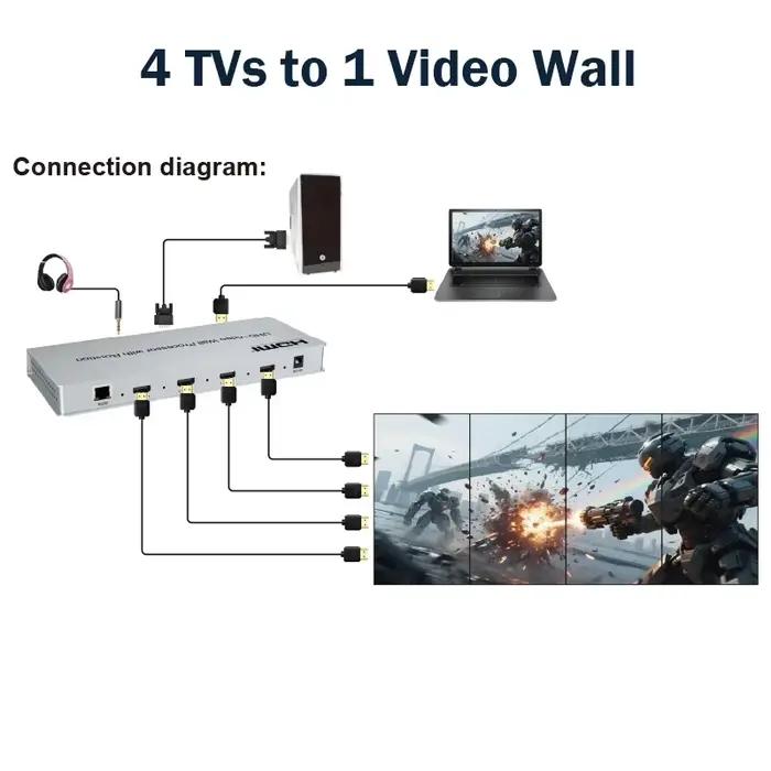 Contrôleur mural vidéo HDMI 4K UHD 2x2 1x3 1x4