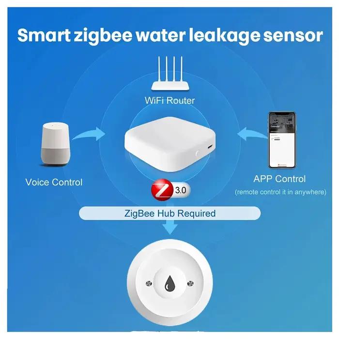 Détecteur de Fuite d'Eau Zigbee Intelligent Compatible Home Assistant Pour Surveillance à Distance Occasions Spéciales Cuisine Salle de Bain