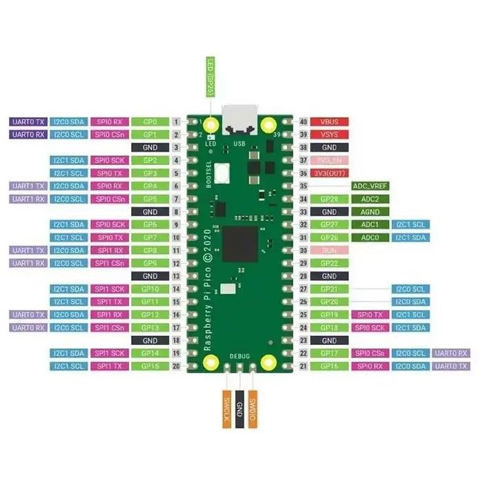 Raspberry Pi Pico W d'origine avec carte de développement WiFi sans fil