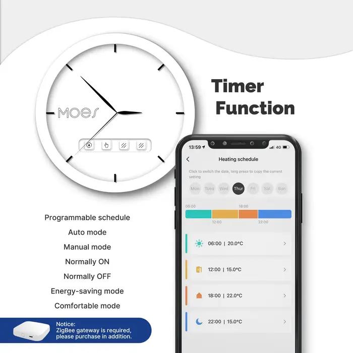 MOES Tuya – vanne de radiateur thermostatique intelligente Wifi/ZigBee