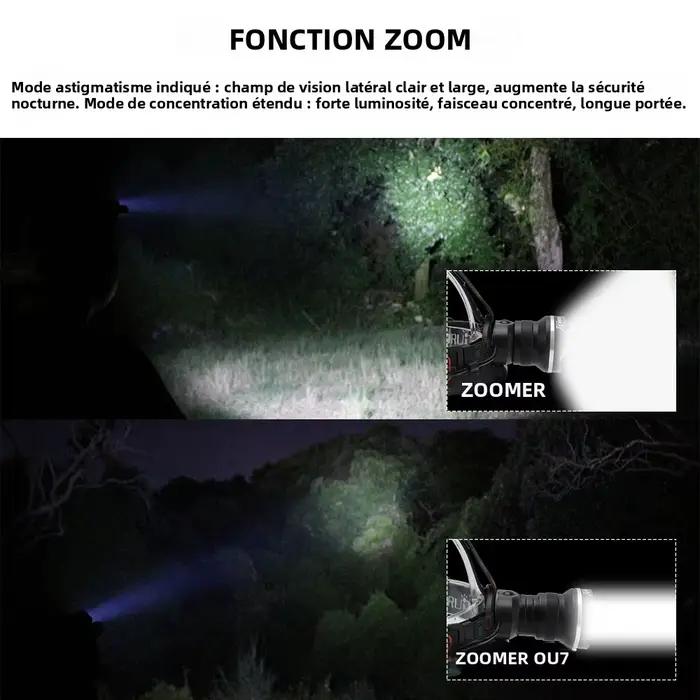 BOIRUiT RJ-2166 Zoom LED phare 1000LM puissant