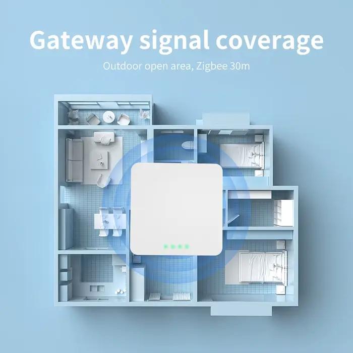 Tuya Zigbee Hub panneau de commande pour maison intelligente passerelle filaire automatisation résidentielle contrôle