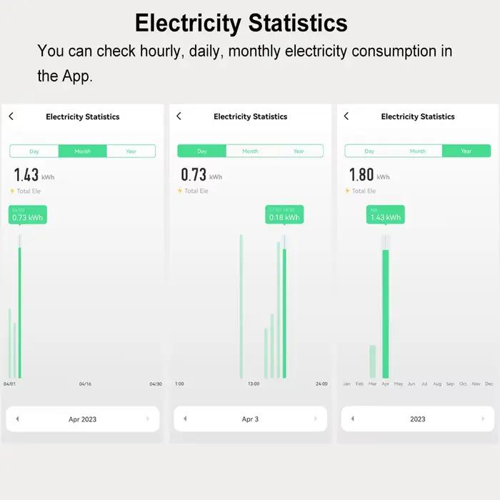 Compteur d'énergie intelligent ZigBee avec transformateur de courant à pince 63A, surveillance par a