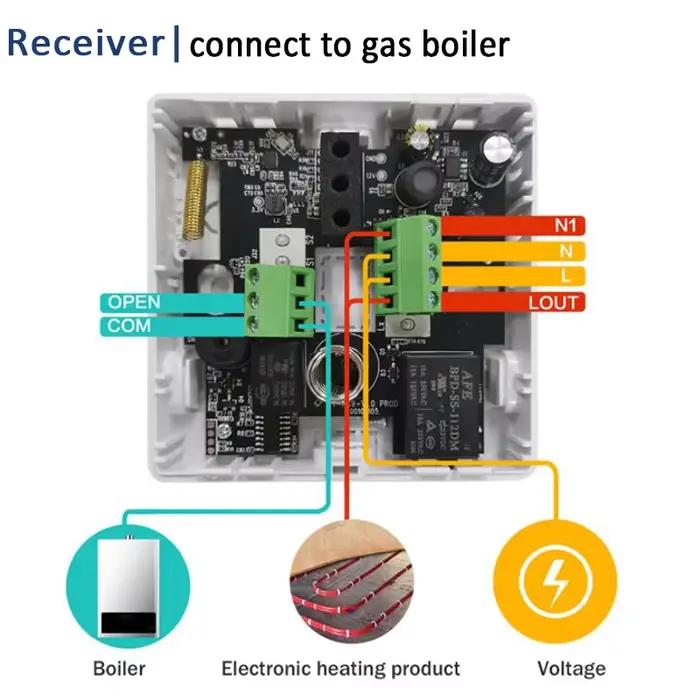 Thermostat sans fil RF