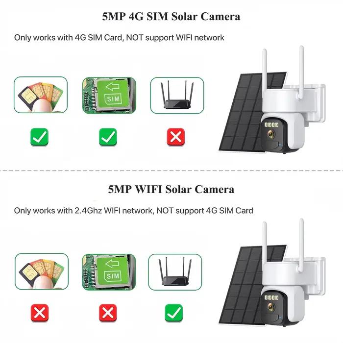 Caméra Solaire 4G SIM 5MP PIR Détection Humaine Intégrée 7500mAh Batterie Rechargeable Surveillance Caméra IP o-kam Pro pour Maison, Jardin, Magasin et Propriété Secondaire