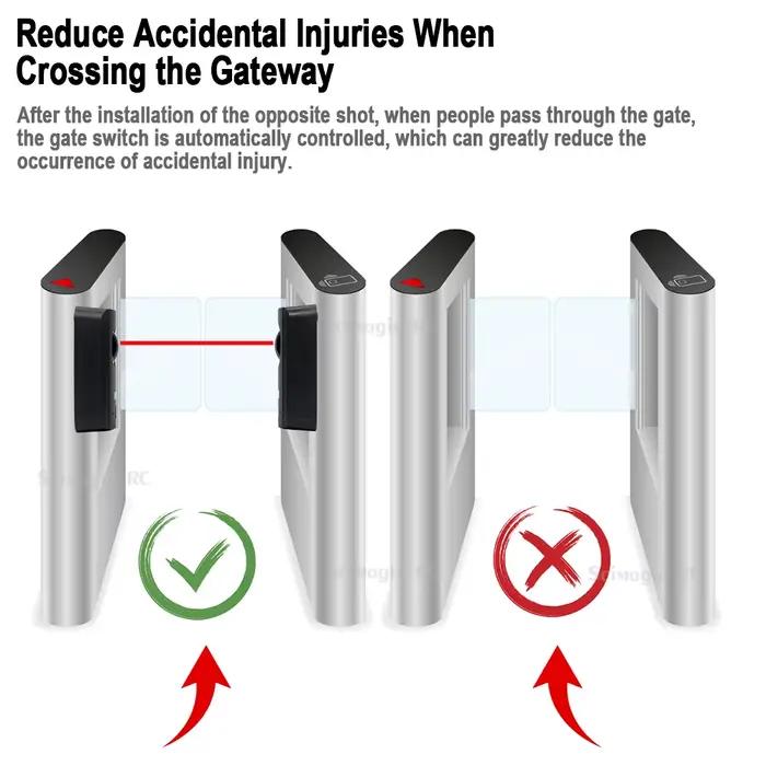 Nouveau capteur de détecteur infrarouge de sécurité pour porte automatisée/balançoire/coulissante/porte de